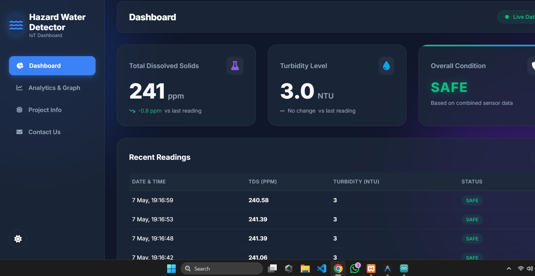 ESP32 IoT Hazard Water Quality Monitoring System Sensor Dashboard